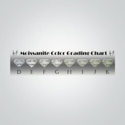 Lab Created Moissanite, Round IJ Color