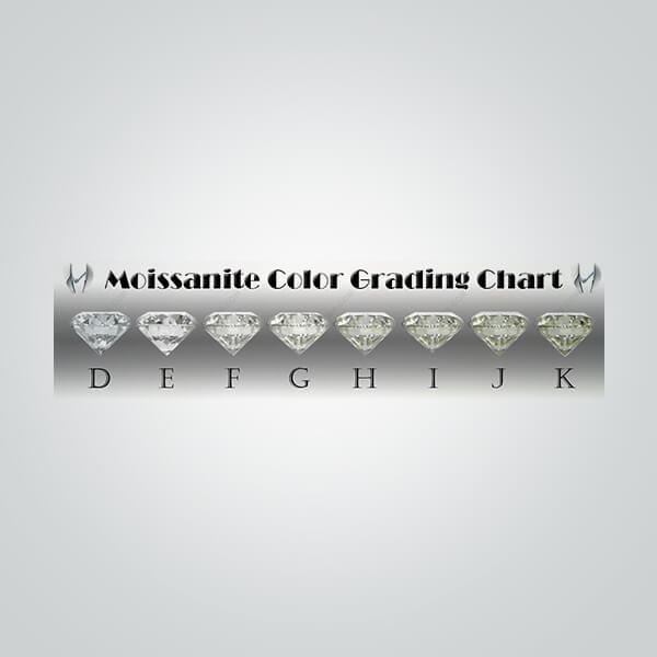 Lab Created Moissanite, Round G Color